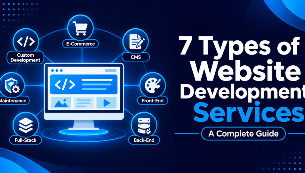 7-Types-of-Website-Development-Services-A-Complete-Guide