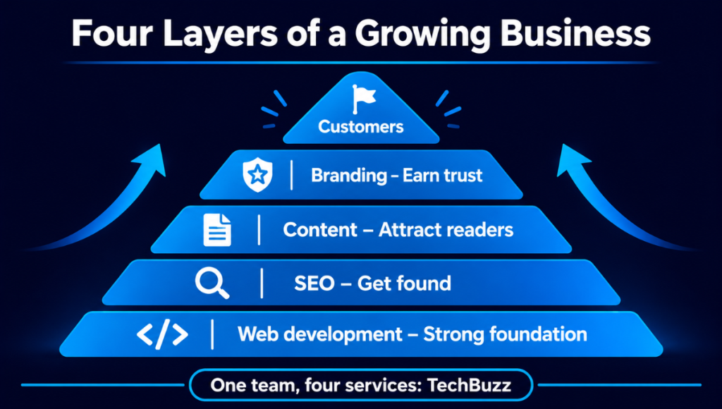 Why-Choose-TechBuzz-for-Website-Development Why-Choose-TechBuzz-for-Website-Development