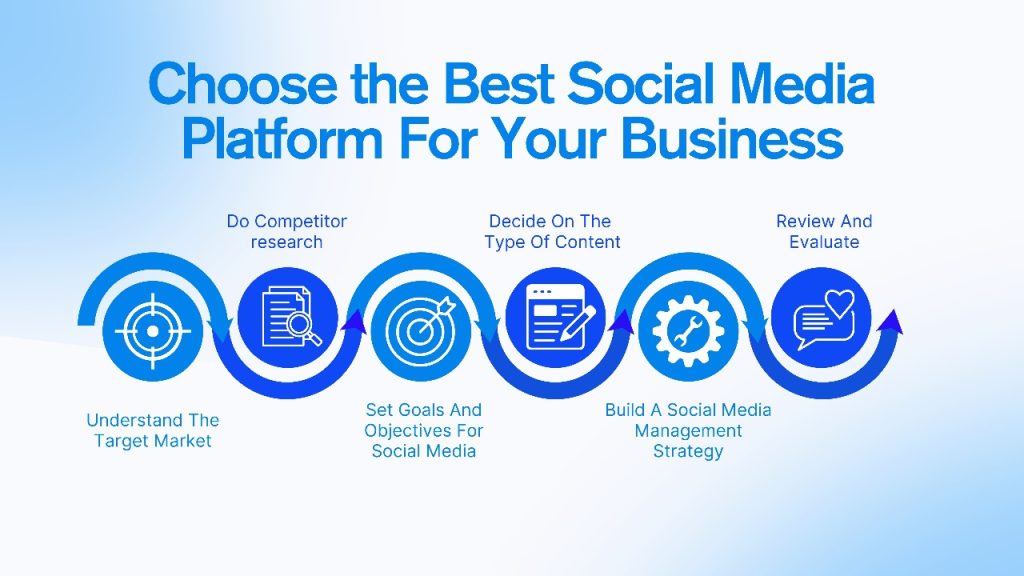 social media platforms