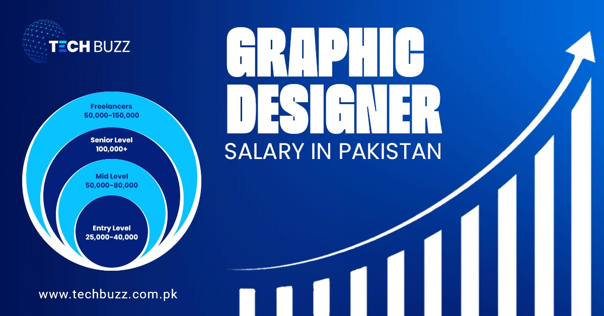 Graphics Designer Official Rates Pakistan Graphic Designer Salary in Pakistan: Latest Insights (2025)