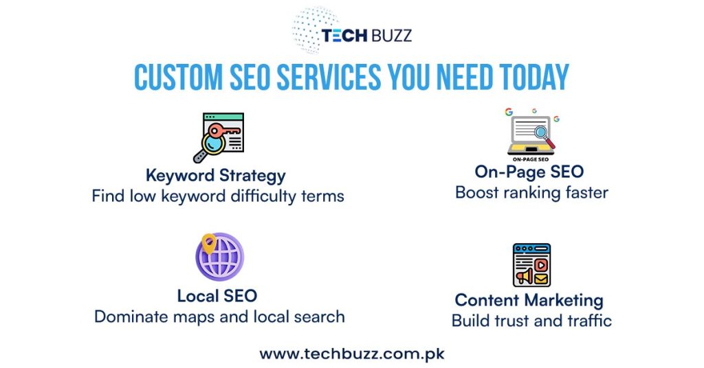 Custom SEO Services