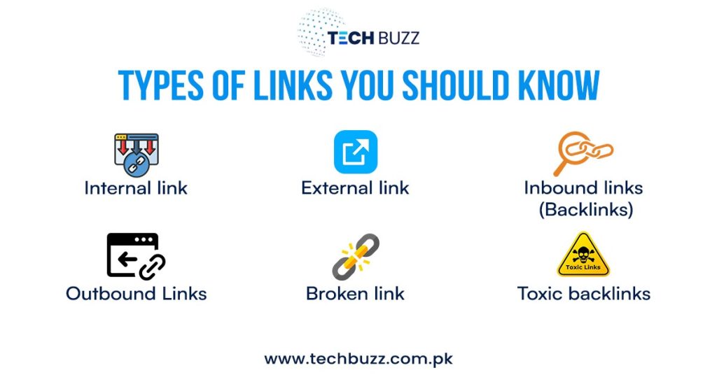 Different Types of Links
