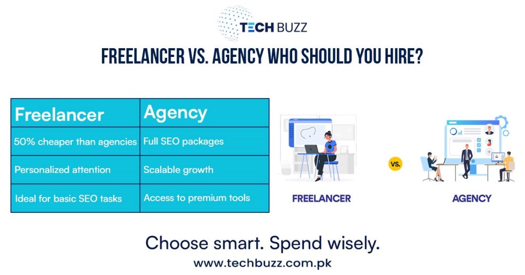 Freelancer Or Digital Agency