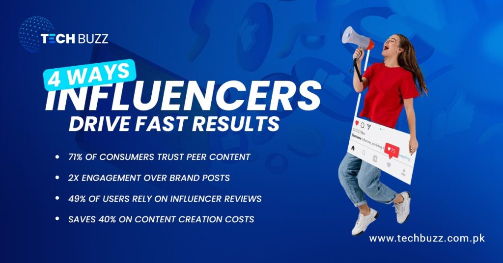 Influencer Helps Your Business Grow