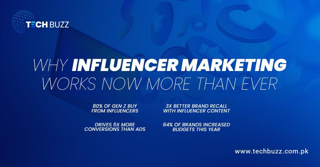Matching Influencer Types with Industry Goals