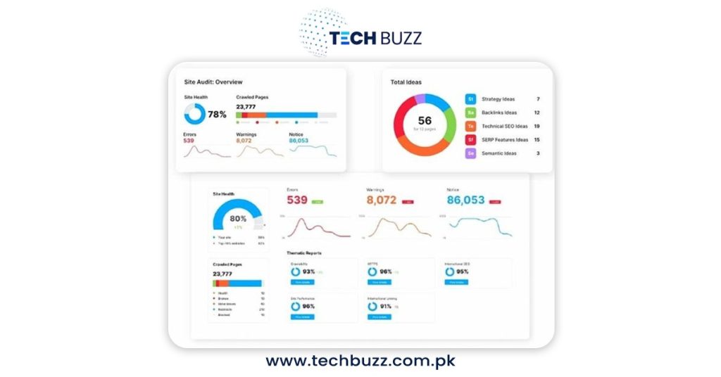 SEO Audits using tools