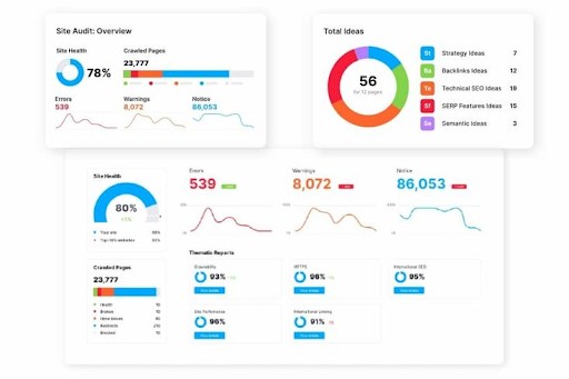 Semrush tool