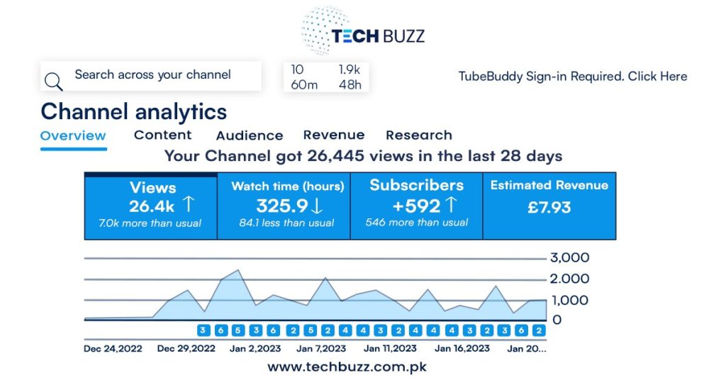 TechBuzz Analytics