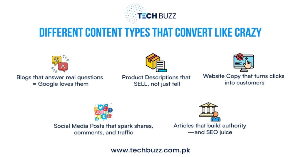 Types Of Content 