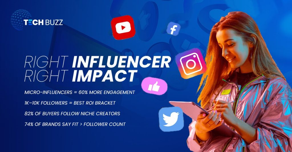 Types Of Influencers