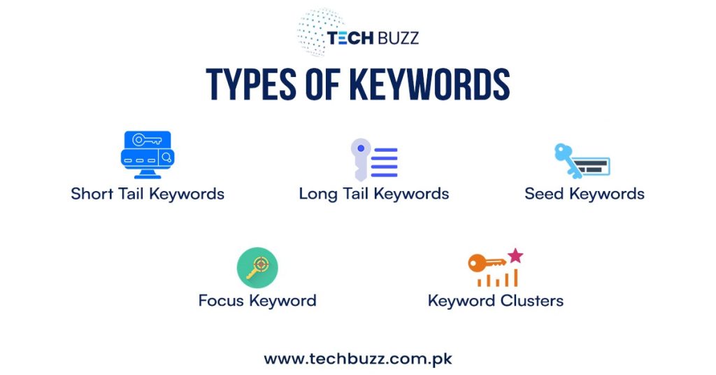 Types of Keywords