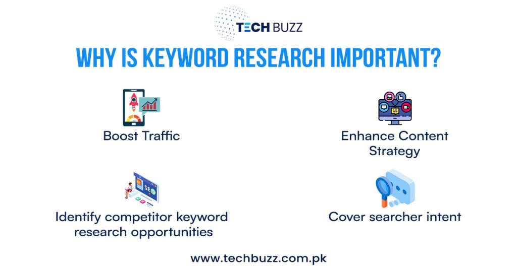 Why Is Keyword Research Important