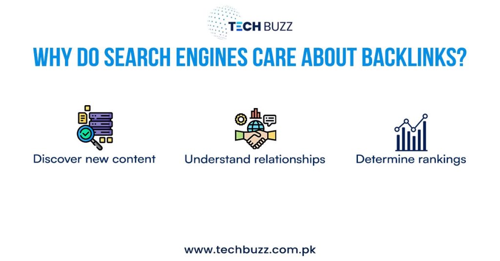 Why do search engines care about backlinks