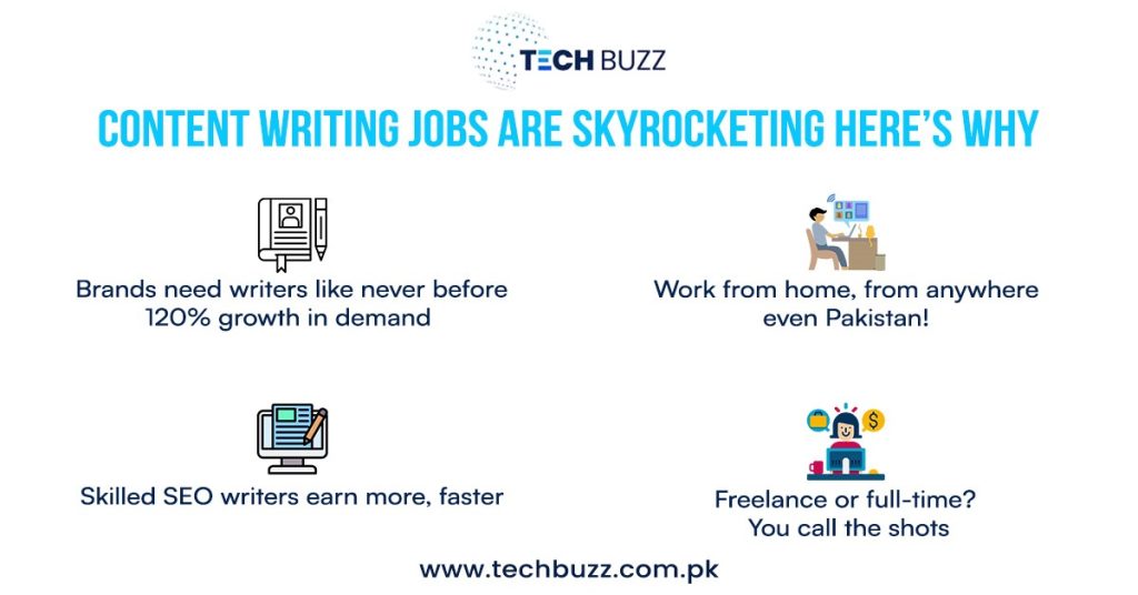 content writing jobs