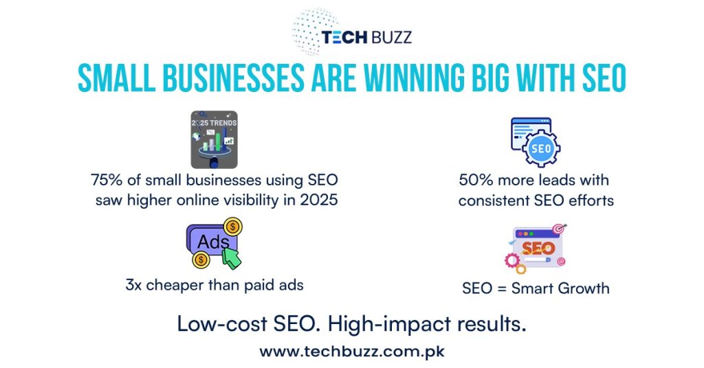 small businesses are winning big