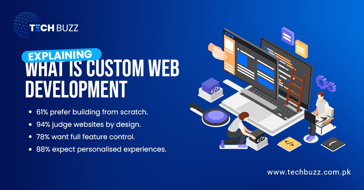 10 Benefits of Custom Website Development Services