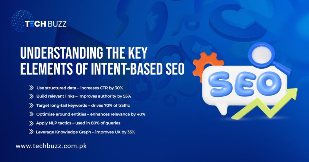 Key Elements Of Intent-Based SEO