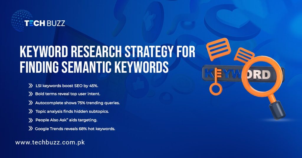 Keyword Research Strategy