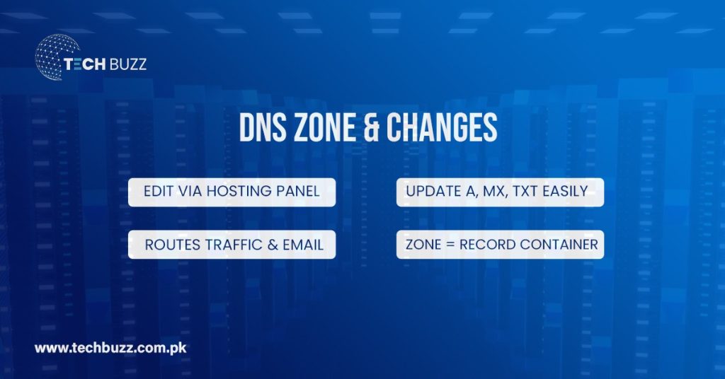 DNS Zone and Changes