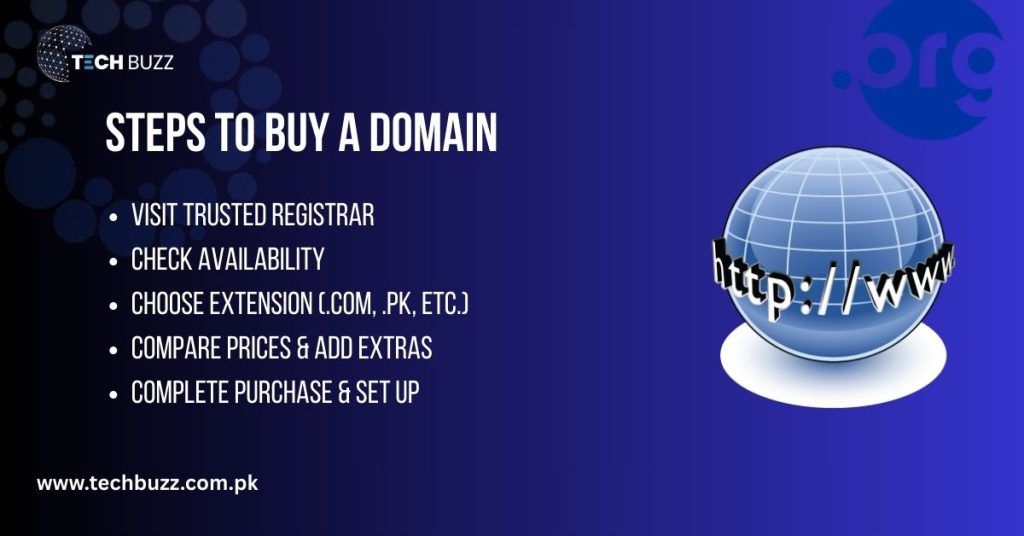 Steps To Buy And Start Your Domain