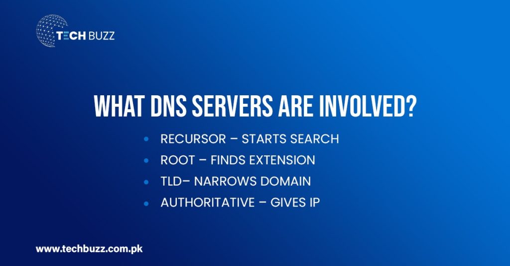 What DNS servers are involved