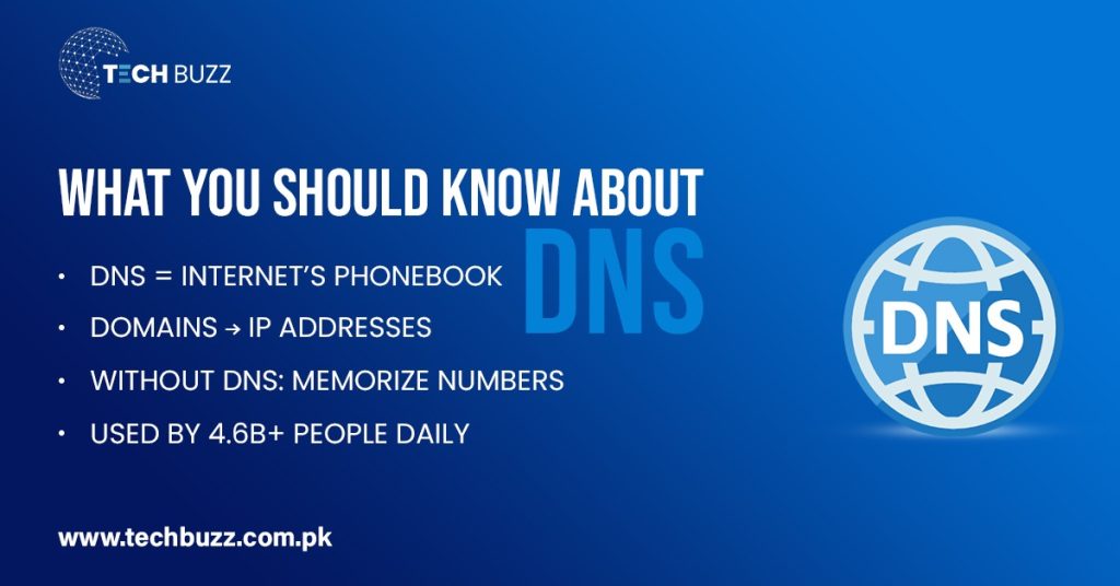 every thing about DNS