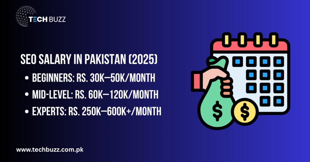 Pakistan's Average SEO Salary