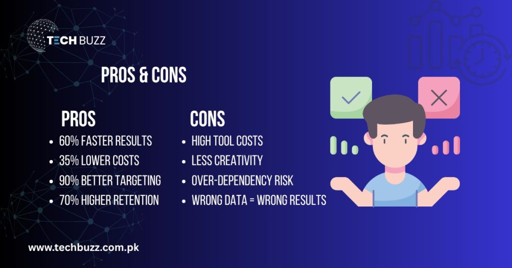 Pros & Cons of AI Digital Marketing