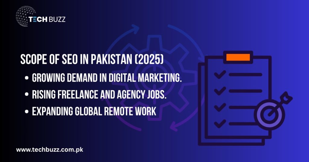 Scope of SEO in Pakistan