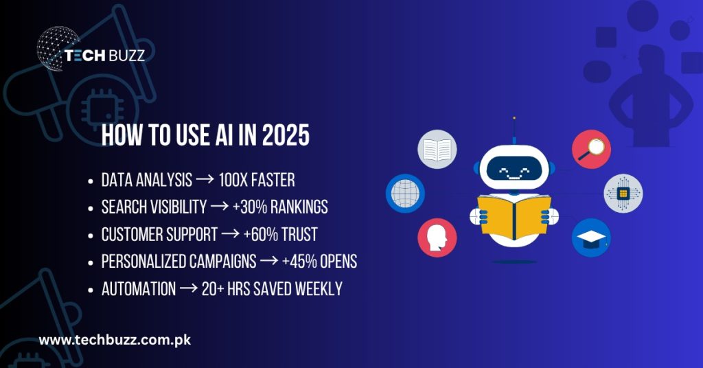 how to use AI in digital marketing