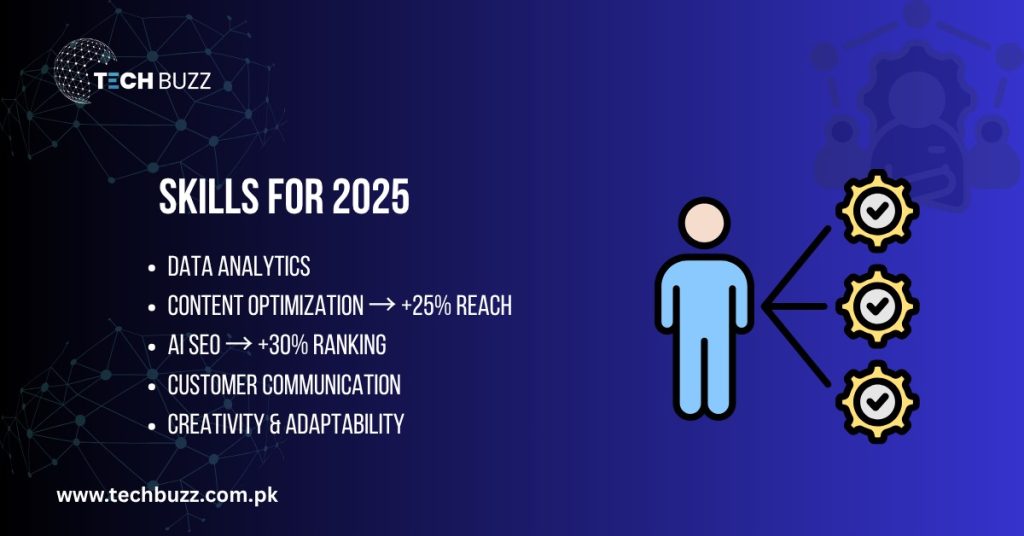 skills for 2025