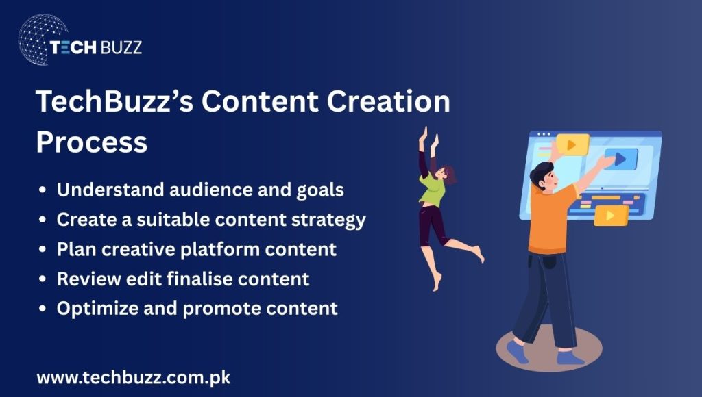 TechBuzz’s Content Creation Process