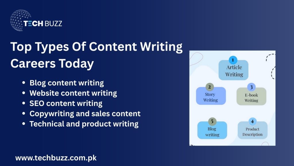 Top Types Of Content Writing Careers Today
