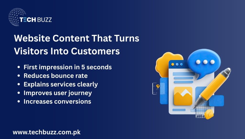 Website Content That Turns Visitors Into Customers