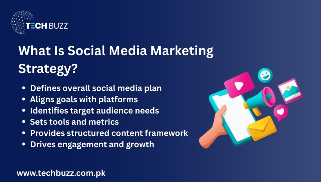 What is Social Media Marketing Strategy