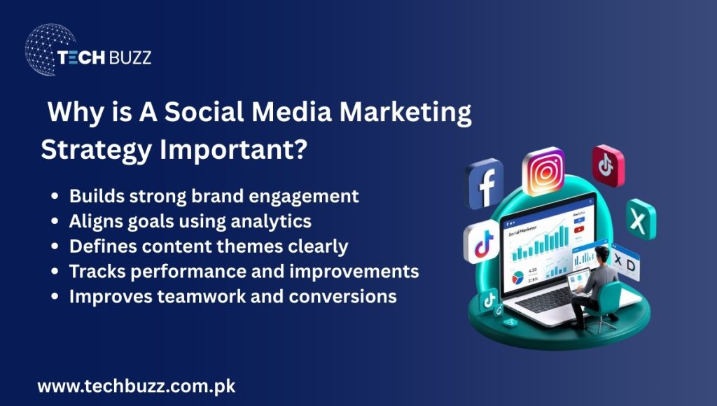 Why Is A Social Media Marketing Strategy Important