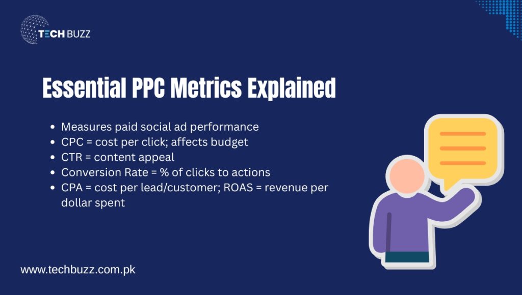 Essential PPC Metrics Explained