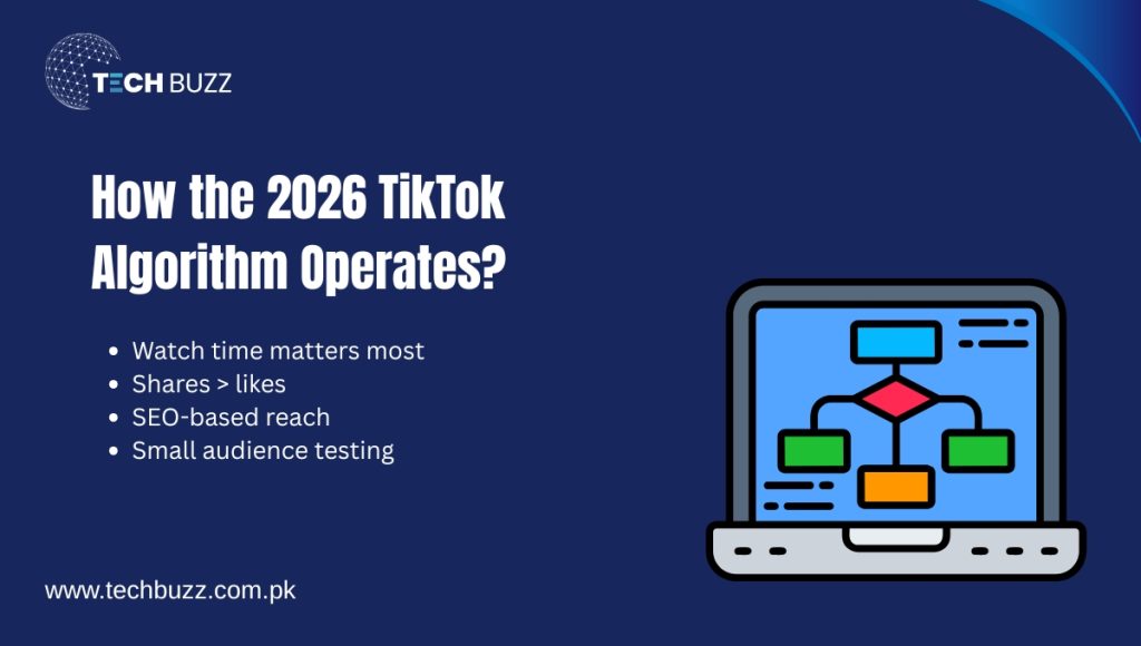 How the 2026 TikTok Algorithm Operates
