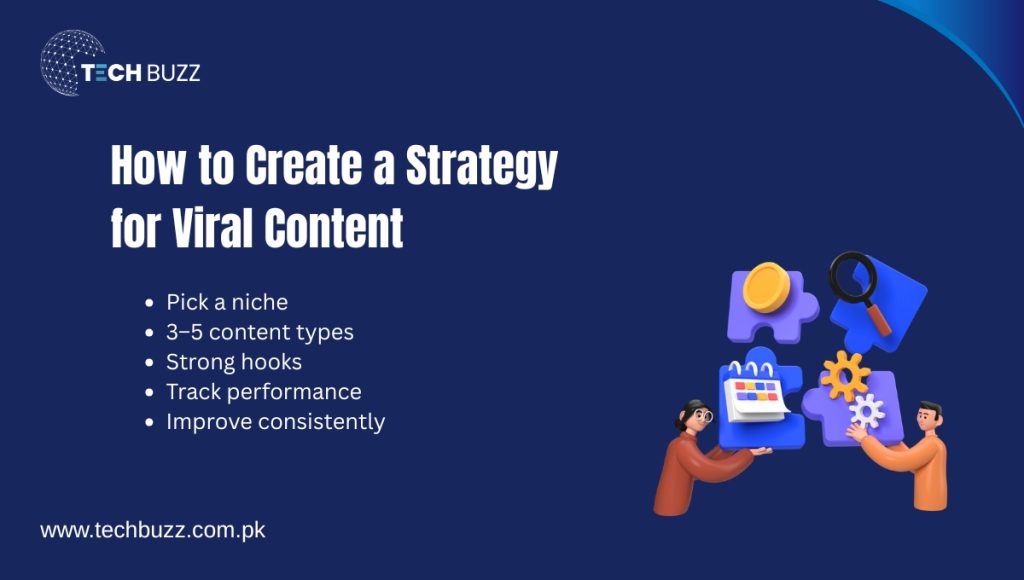 How to Create a Strategy for Viral Content