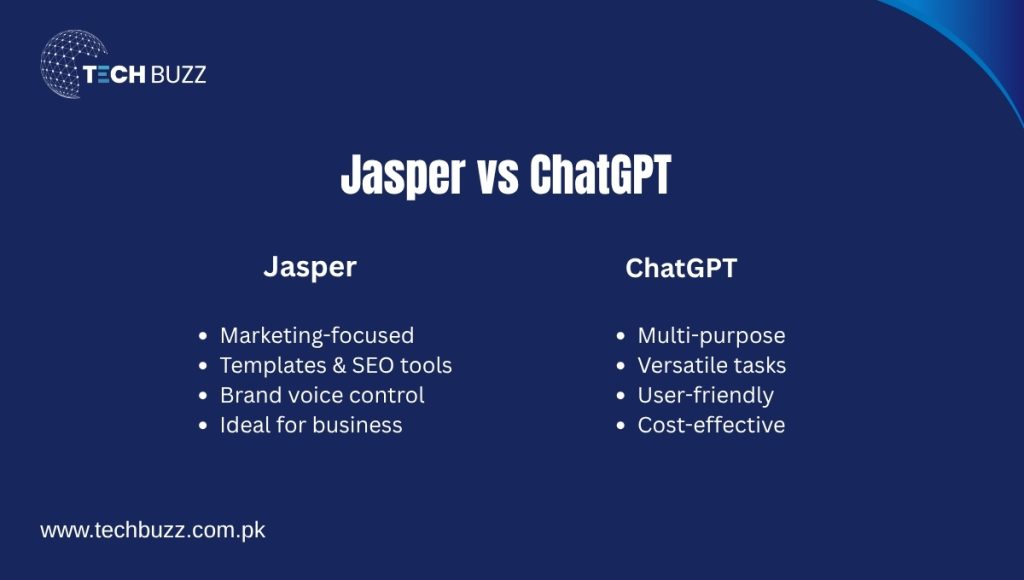 Jasper vs ChatGPT