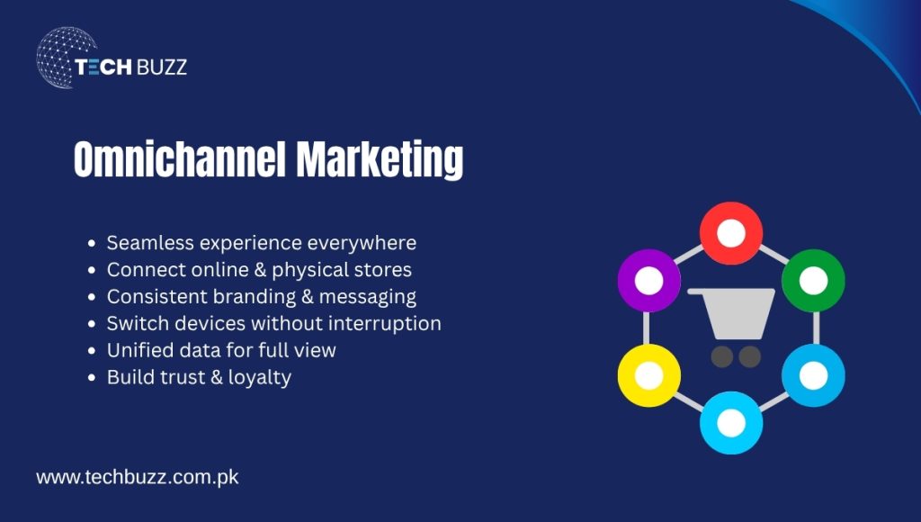 Omnichannel Marketing