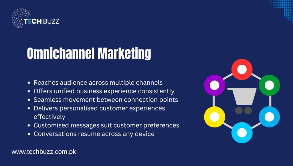 Omnichannel Marketing