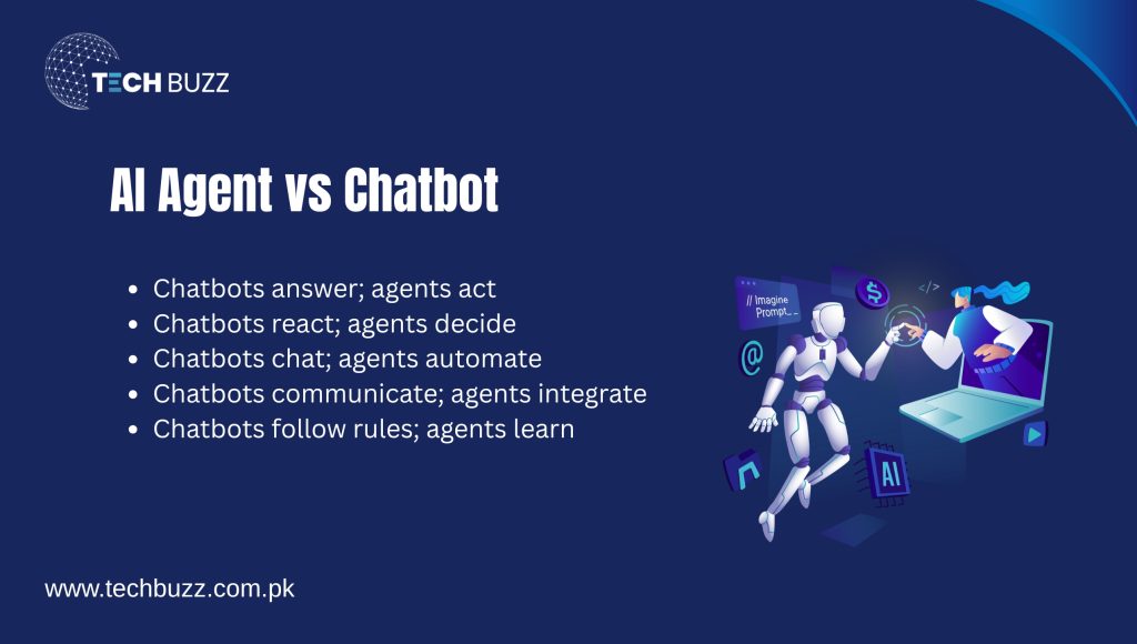 AI Agent vs Chatbot AI Agent vs Chatbot
