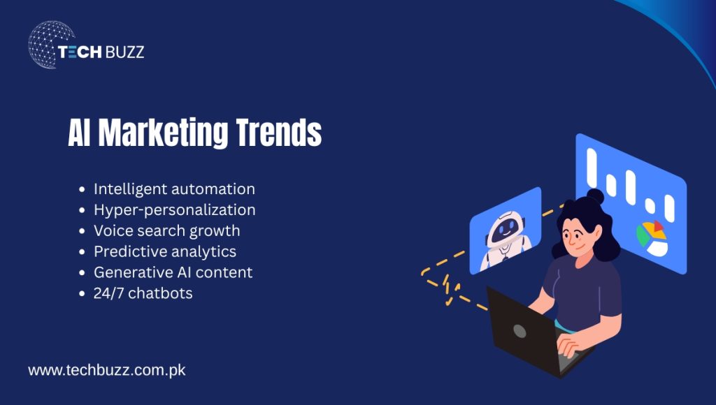 AI Marketing Trends