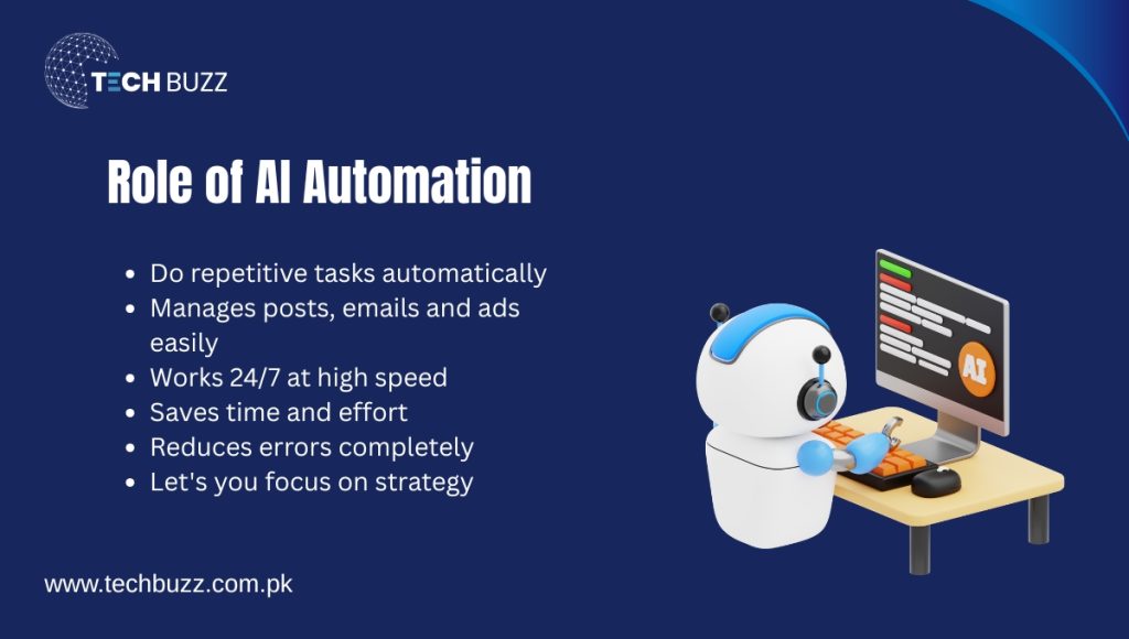 Role of AI Automation
