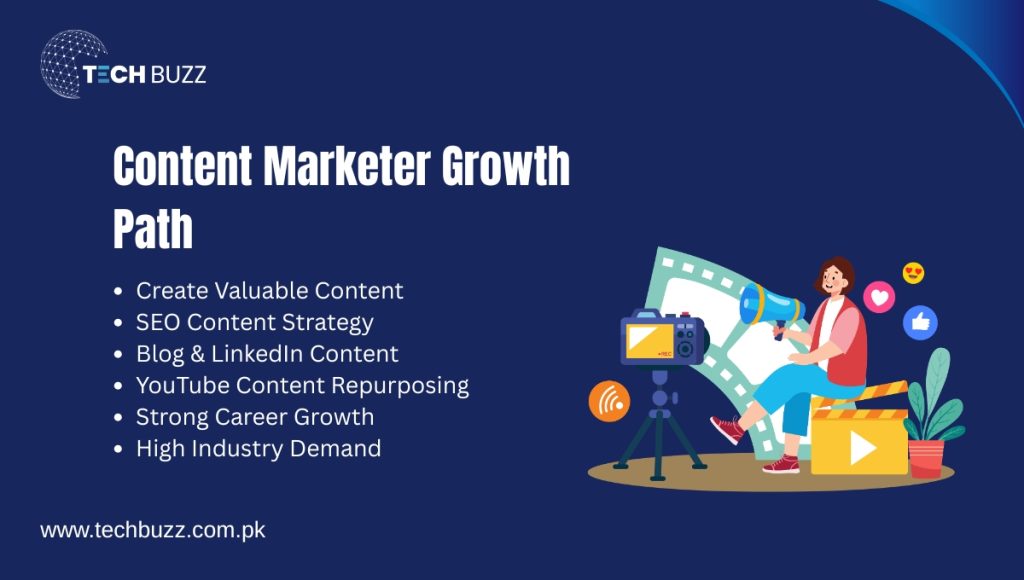 Content Marketer Growth Path Content Marketer Growth Path