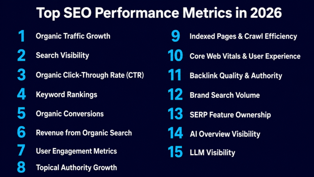 Essential SEO Performance Metrics in 2026 Essential SEO Performance Metrics in 2026