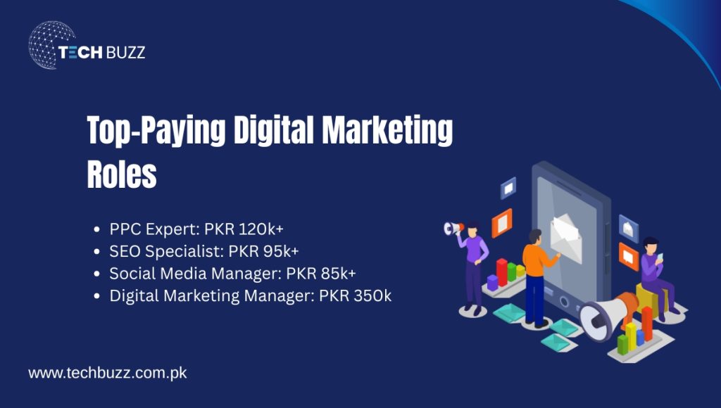 Top-Paying Digital Marketing Roles Top-Paying Digital Marketing Roles