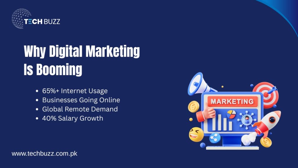 Why Digital Marketing Is Booming Why Digital Marketing Is Booming