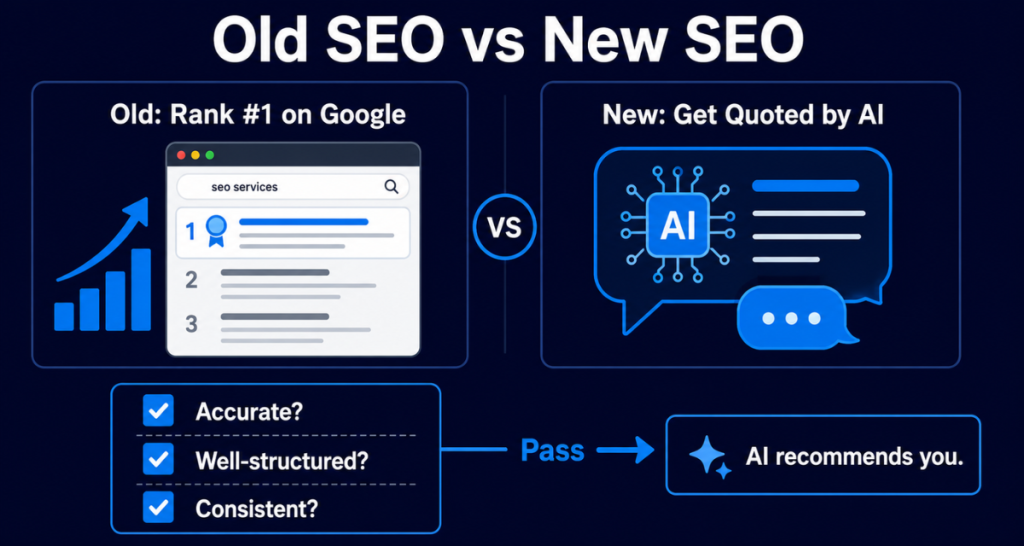 Old SEO vs New SEO 